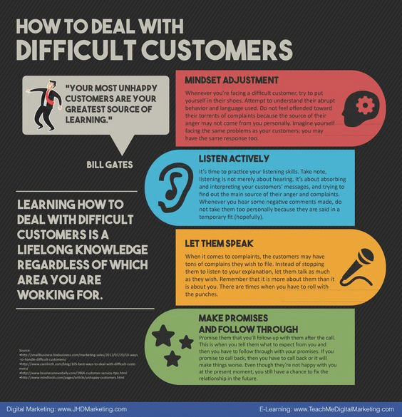 Angry Phone Call: 10 Customer Service and De-escalation Techniques to Handle an Angry Caller-82