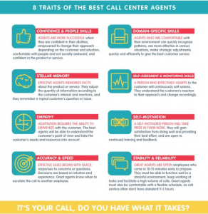 What is it like to work in a call center? - Tips and Skills Needed ...