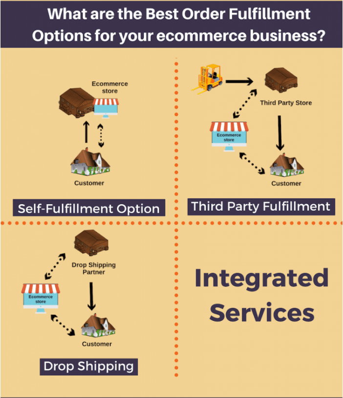 The Guide to Ecommerce Fulfilment-137
