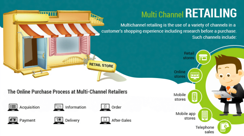 multi-channel-online-purchase-process