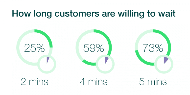 The Best Retail Management Software in 2021 (and Beyond)