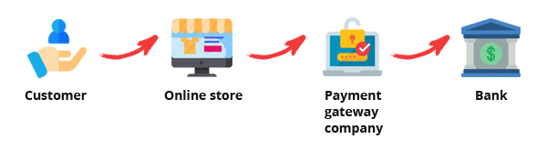 The Ultimate Guide to Mobile eCommerce (and Why You Should Care)-494