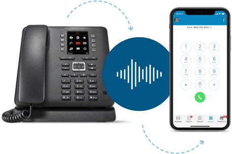 State-of-the-art Business VoIP Phones