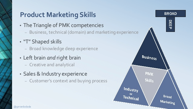 10 Skills You Need to Have as a Successful Product Marketing Manager & Product Marketer-323