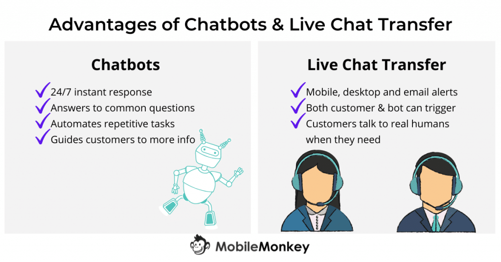 Chatbot vs Live Chat: What’s The Difference & When Should You Use Them?-124