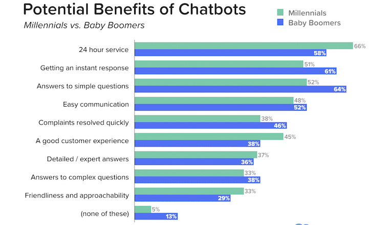 Chatbot vs Live Chat: What’s The Difference & When Should You Use Them?-231