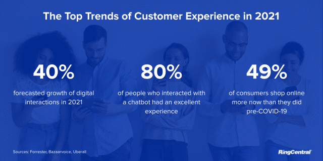 The 6 Top Trends of Customer Experience in 2021-464
