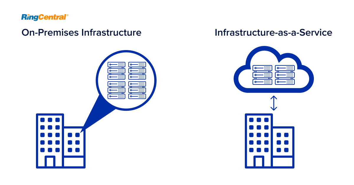 On-premise Infrastructure VS Infrastructure-as-a-Service (IaaS)