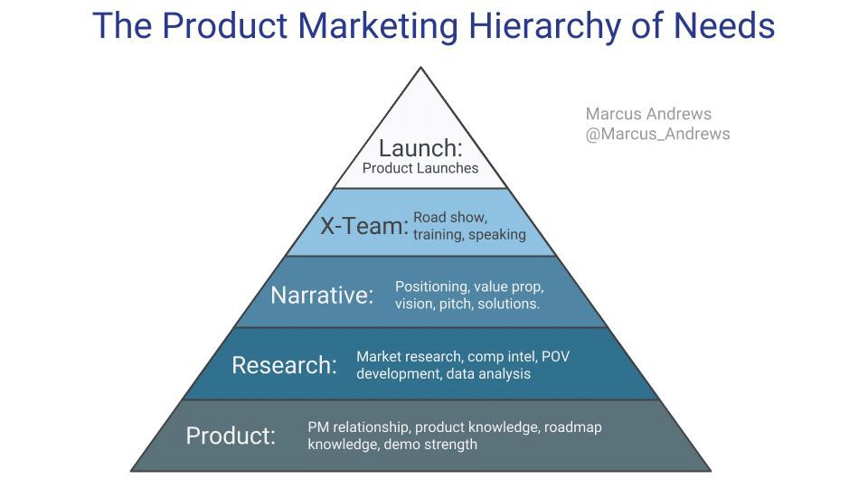 Product Marketing Strategy: The Definitive Guide – Examples, Templates & Strategies-179