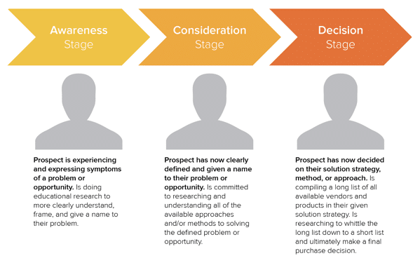 Product Marketing Strategy: The Definitive Guide – Examples, Templates & Strategies-226