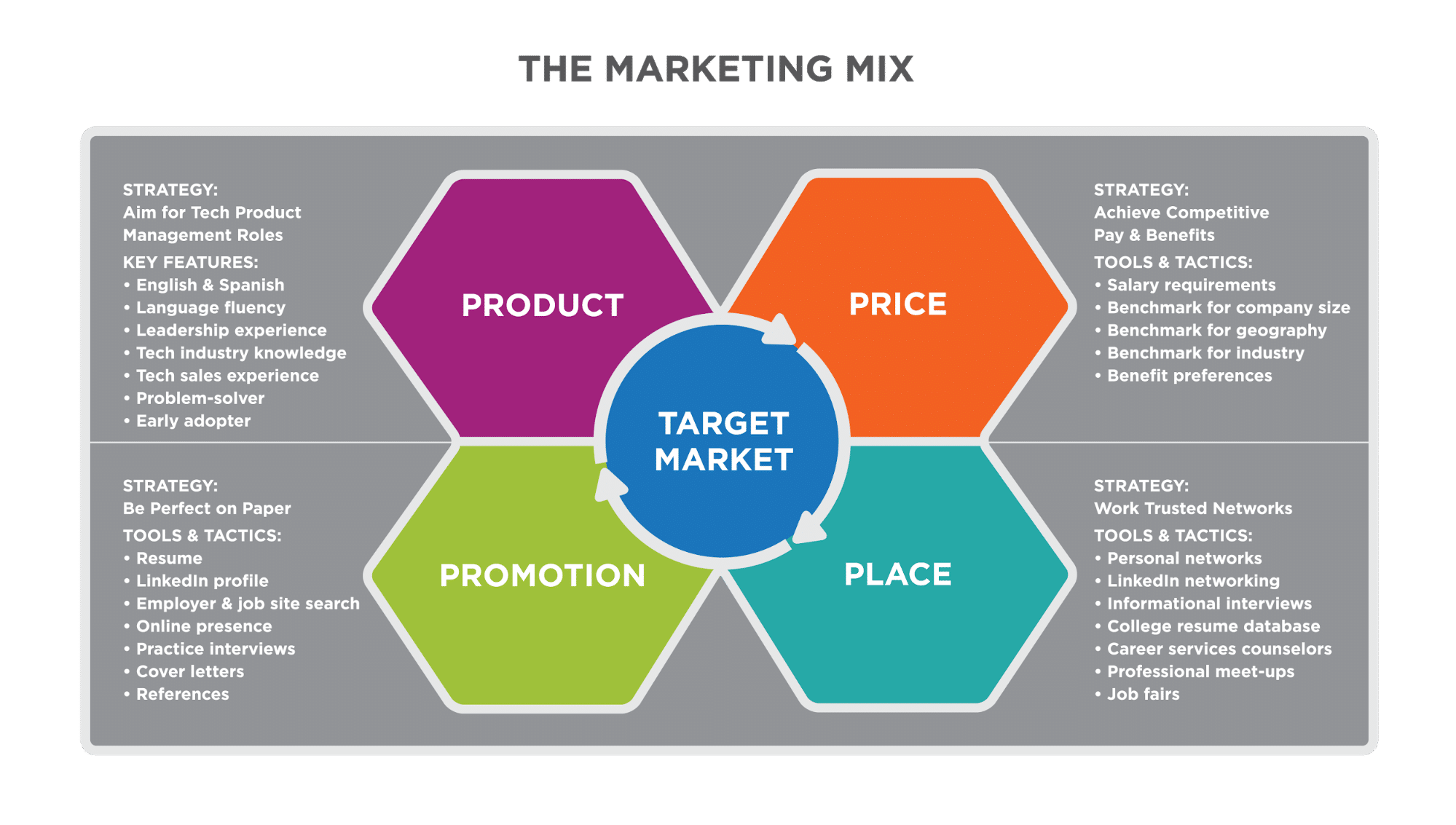 products in business plan