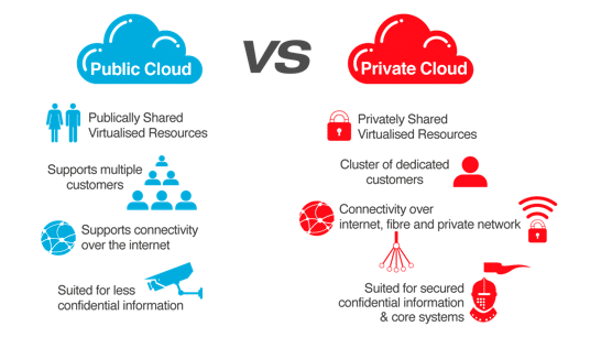public-cloud-versus-private-cloud