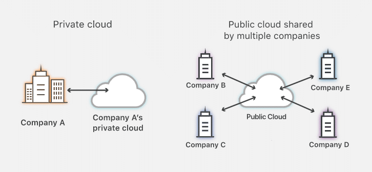 public-cloud-vs-private-cloud
