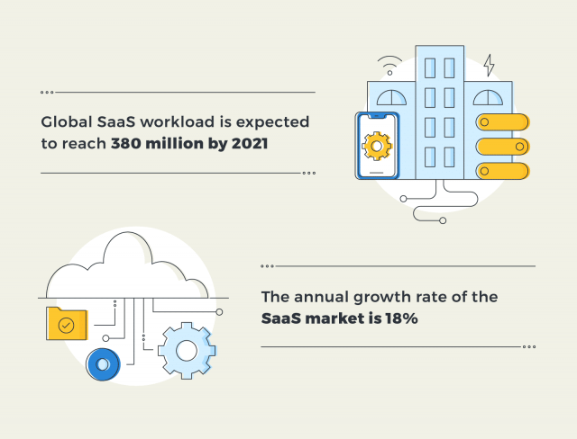 The SaaS Industry | RingCentral UK