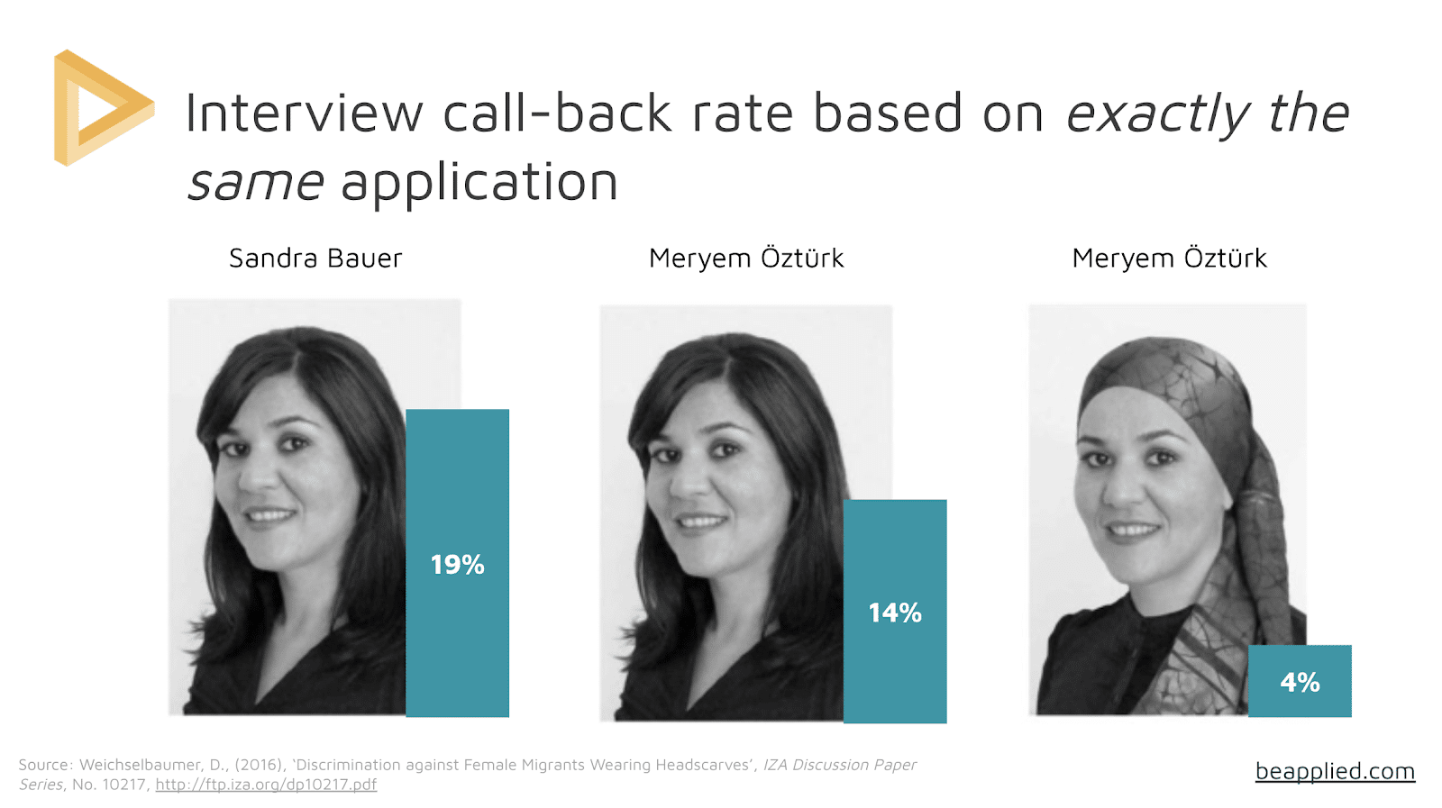 What is blind hiring? How to de-bias and data-proof your recruitment-453