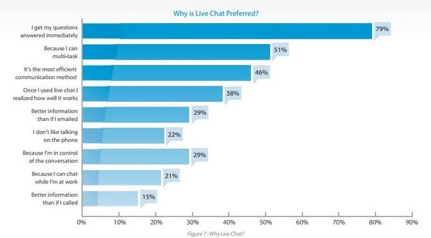 What is Live Chat? The Definitive Guide: Examples, Benefits and Uses-22