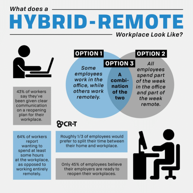 10 Ways to Keep a Good Work Life Balance When Hybrid Working ...