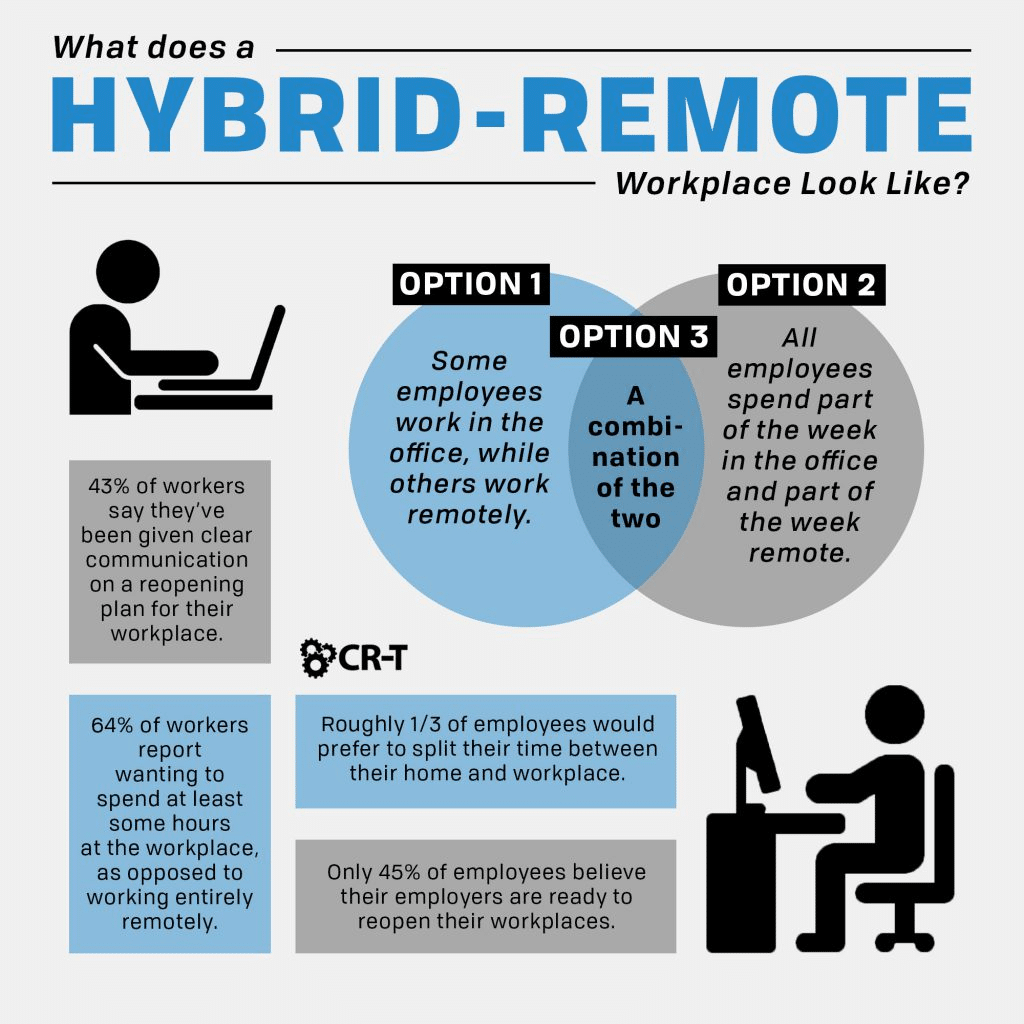 10 Ways to Keep a Good Work Life Balance When Hybrid Working-137