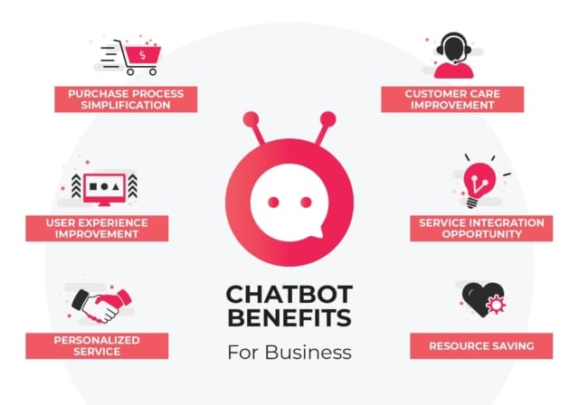 Chatbot benefits for business