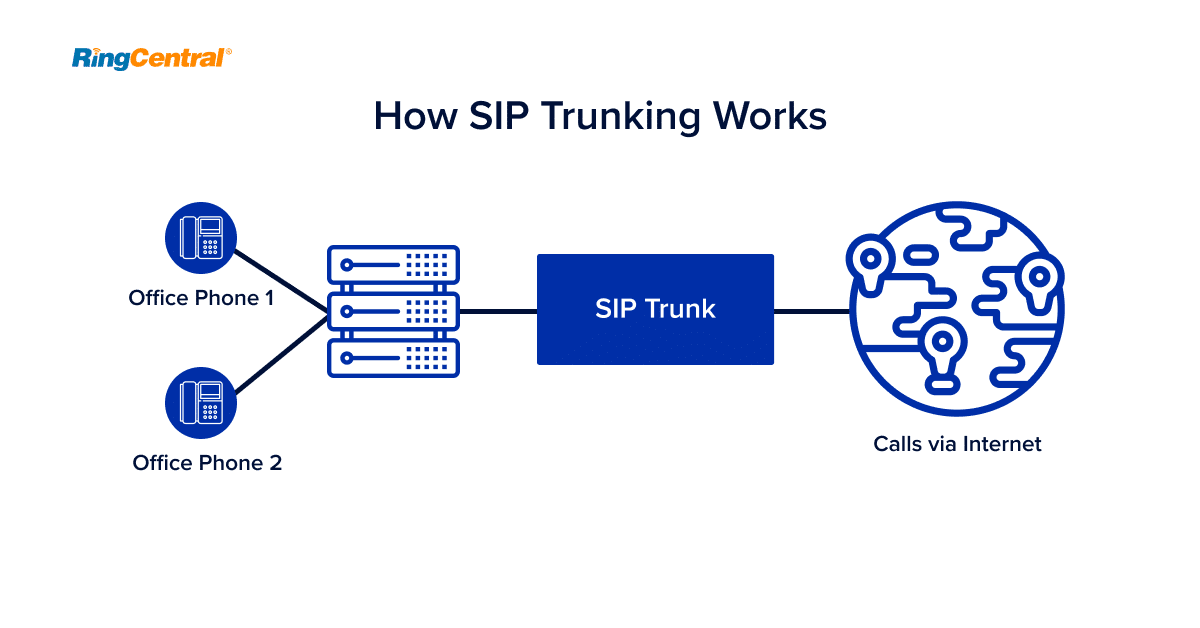 how-sip-trunks-work