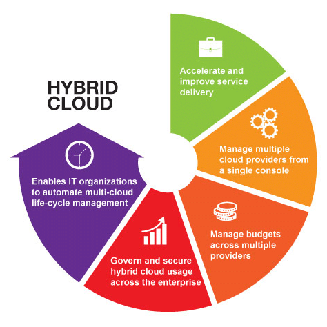 Hybrid Cloud | RingCentral UK