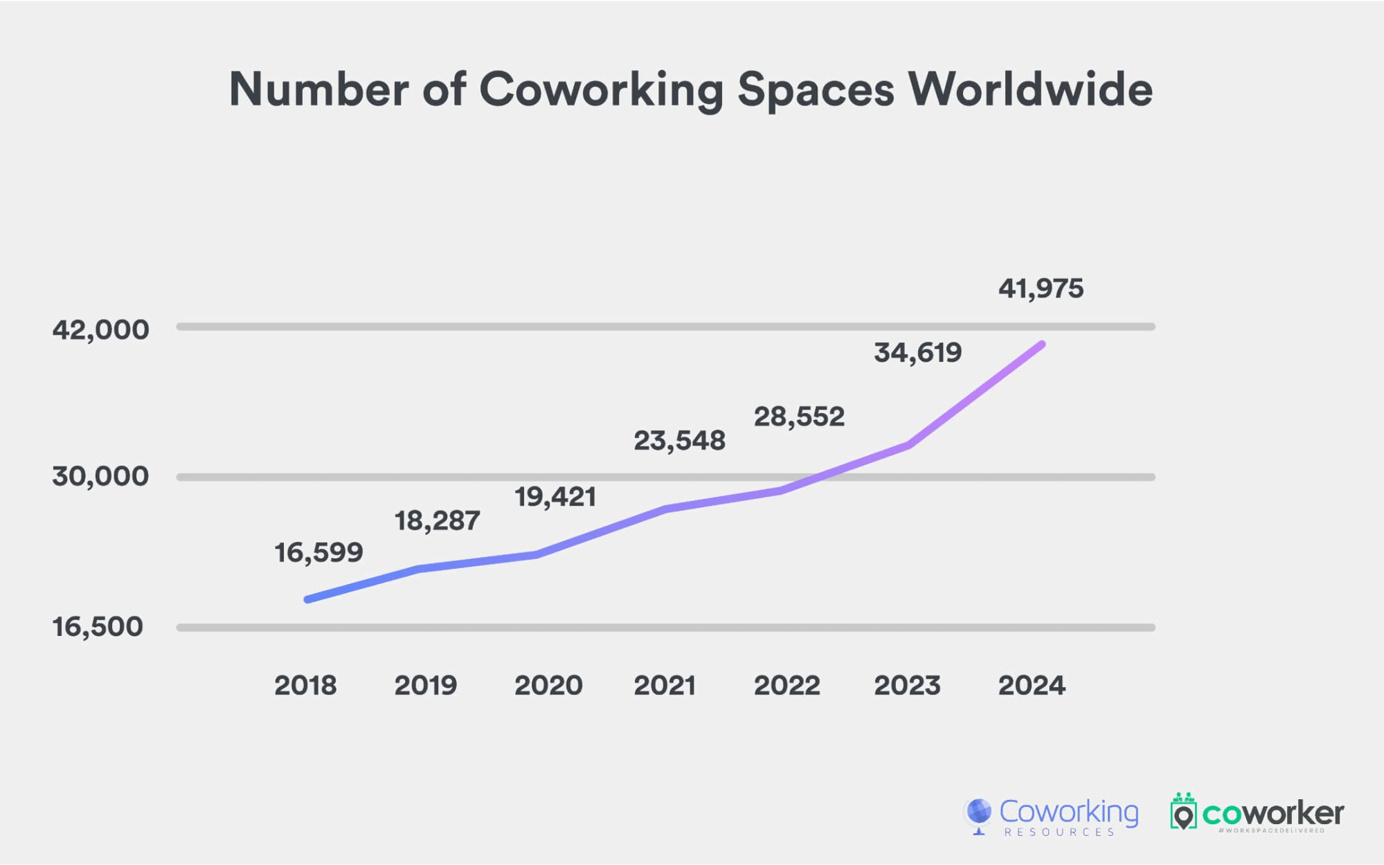 The Top 25 Remote Work Statistics & What This Means for Hybrid Working-248