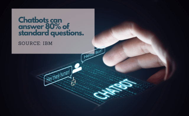 What is a Chatbot? Why Are They Important? | RingCentral UK Blog