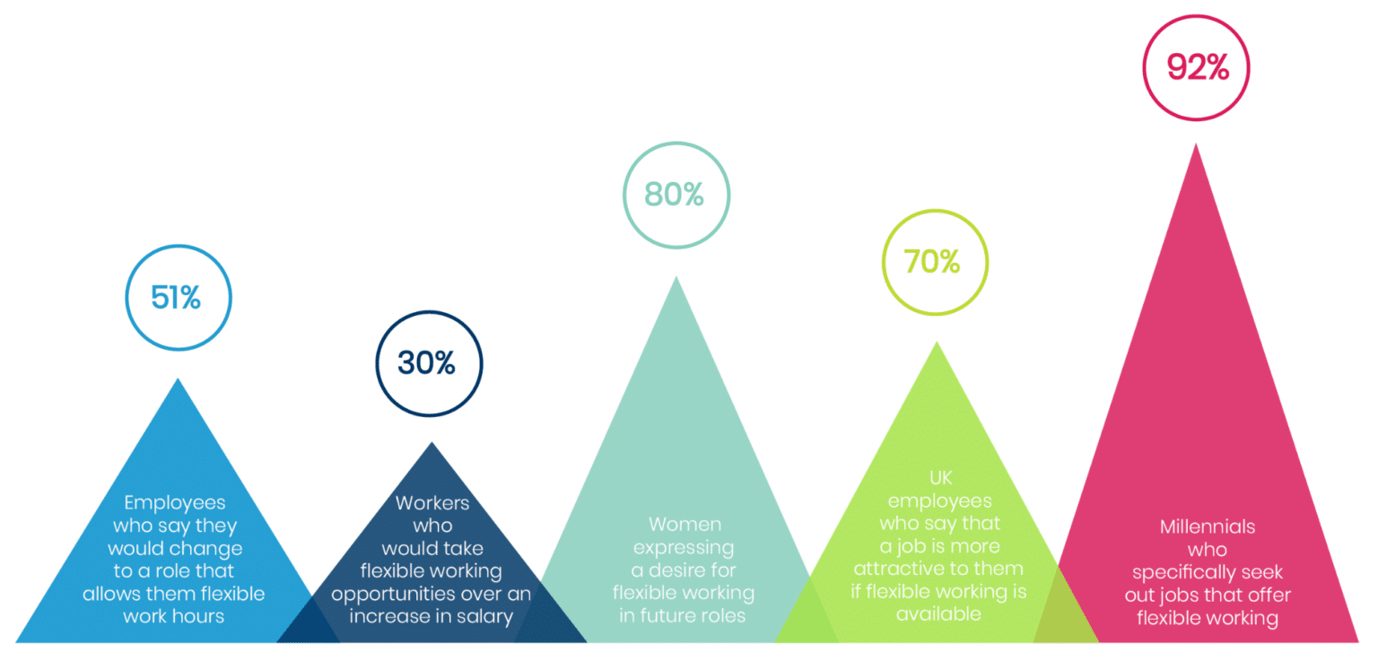 The Ultimate Guide to Hybrid Working & Flexible Work Arrangements ...