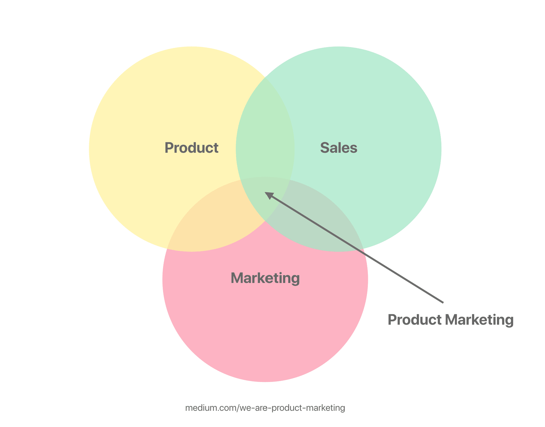 What is Product Marketing & How to Implement it: The Definitive Guide-484