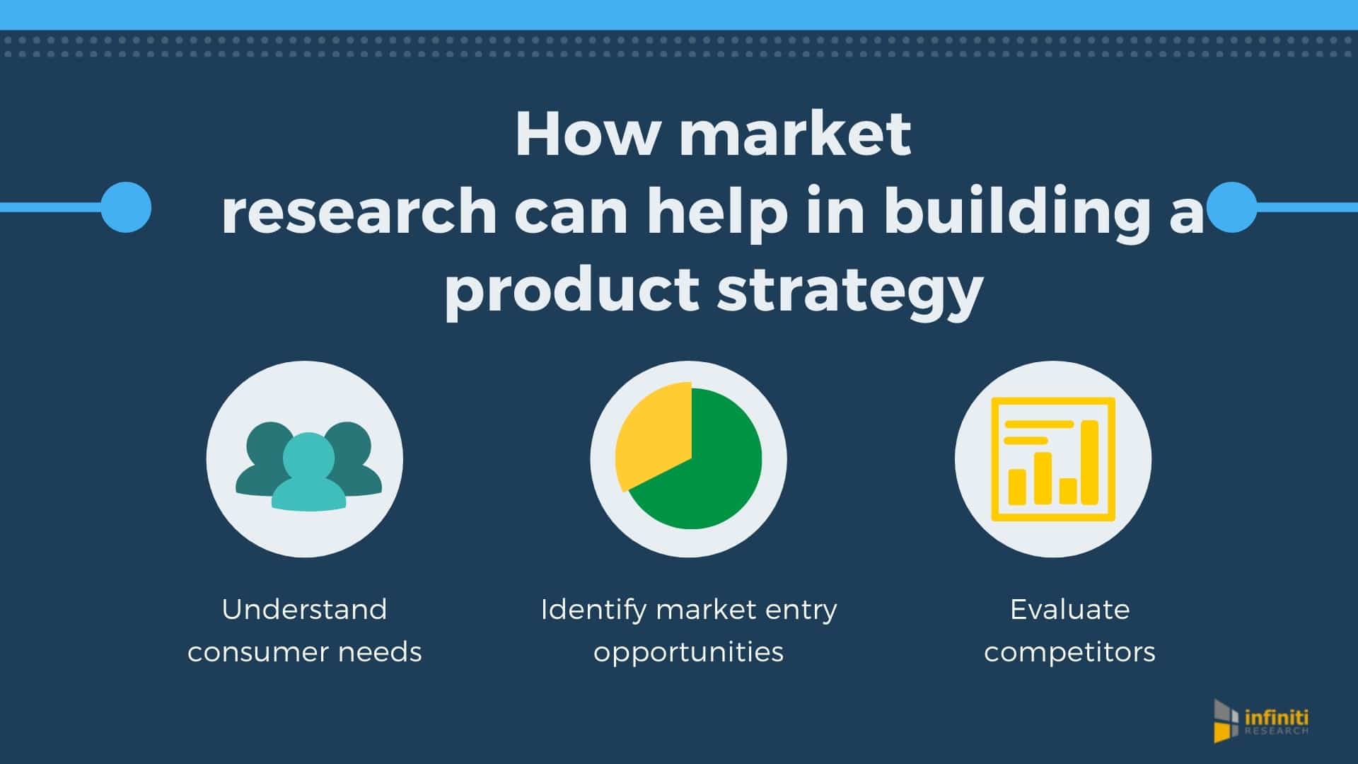 how-research-can-help-in-building-a-product-strategy