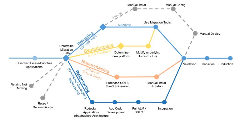 Application Migration Matrix What is Application Migration? - Definition & Challenges | RingCentral ...