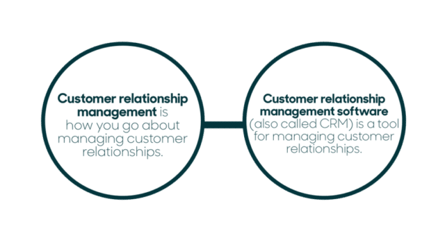 customer-relation-guide-diagram-803