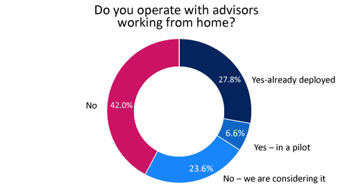 do-you-operate-with-advisors-working-from-home-510-528