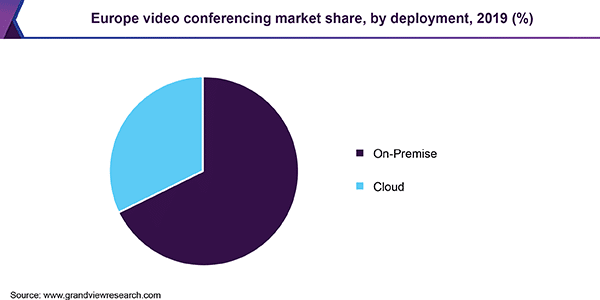 europe-video-conferencing-market-959