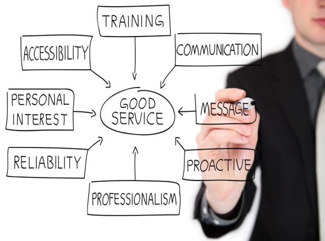 What is Proactive Customer Service? Definition, Benefits & Examples ...
