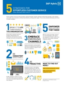 What is Proactive Customer Service? Definition, Benefits & Examples ...