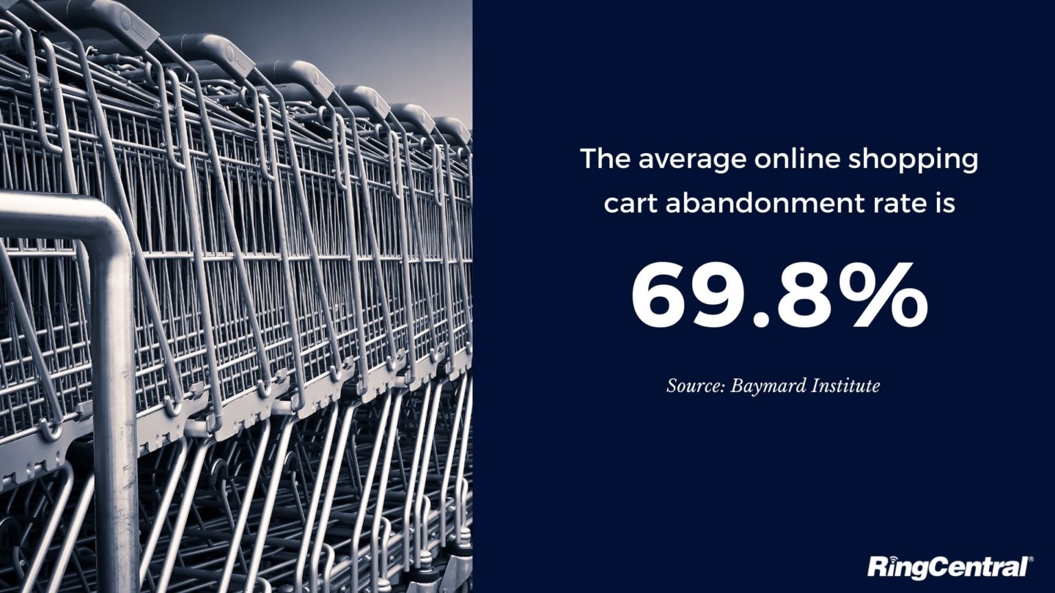 online-shopping-cart-abandonment-rate-813