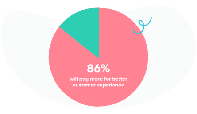 How To Make Your Customer Support More Responsive | RingCentral UK Blog
