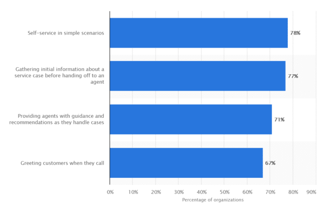 How To Make Your Customer Support More Responsive | RingCentral UK Blog