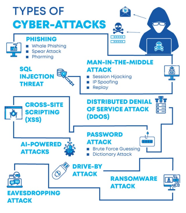 types-cyber-security-attack-infographic-1-528