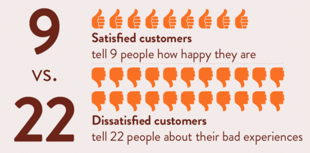 Customer Experience - Feedback | RingCentral UK