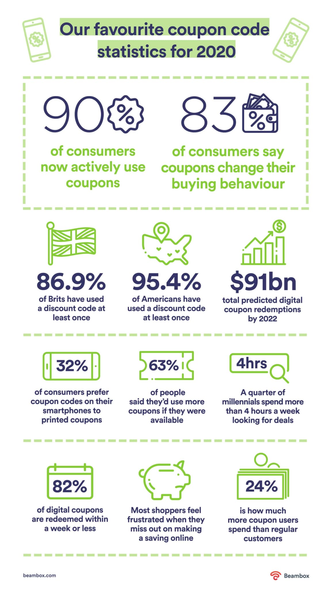Coupon code stats and facts-818
