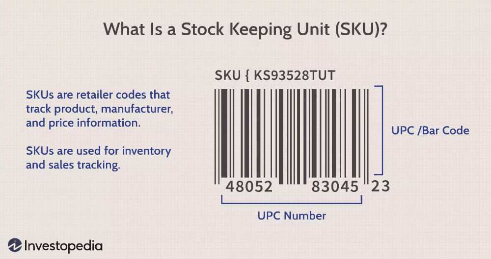 How Stock Keeping Units (SKUs) Work-553