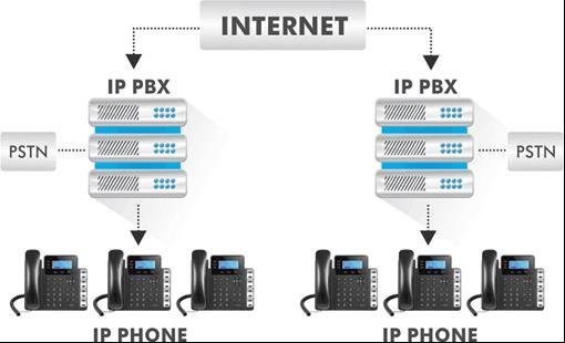 IP-PBX-Network-Structure-482