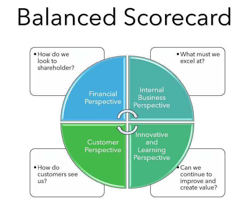KPI-Balanced-Scorecard-496