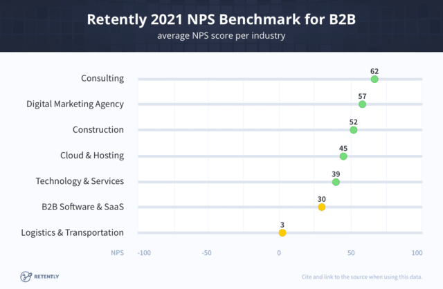 NPS-benchmarking-B2B-784