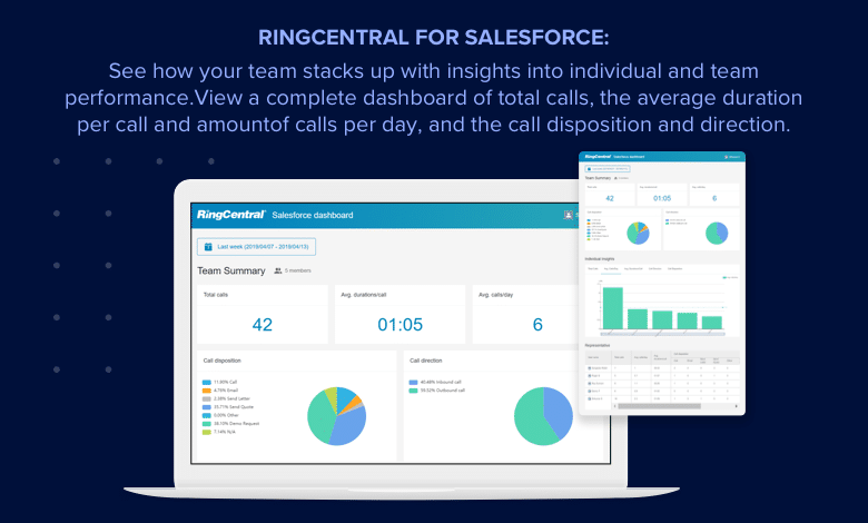RingCentral-UK-Salesforce-Integration-Performance-Reporting-Image-829