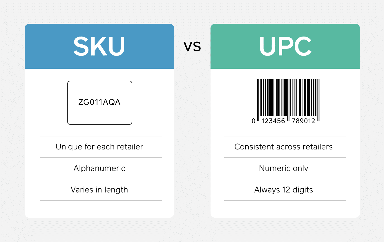 SKU and a UPC-382