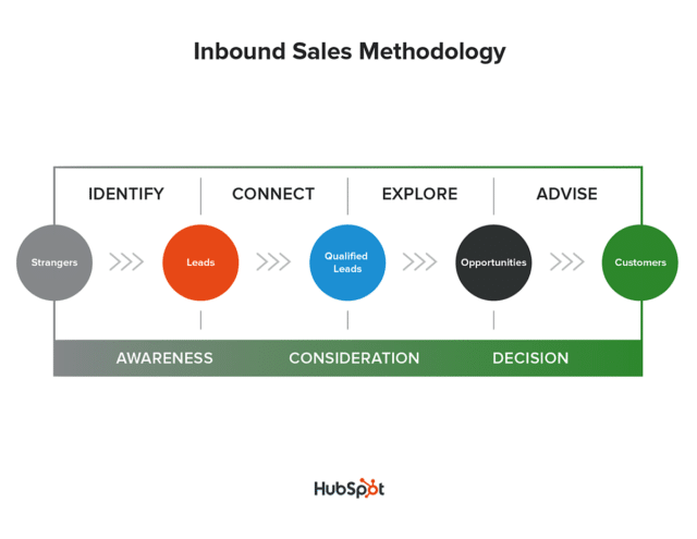 inbound_sales_methodology-1-919