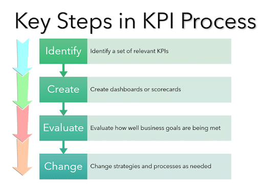 key-steps-in-KPI-540